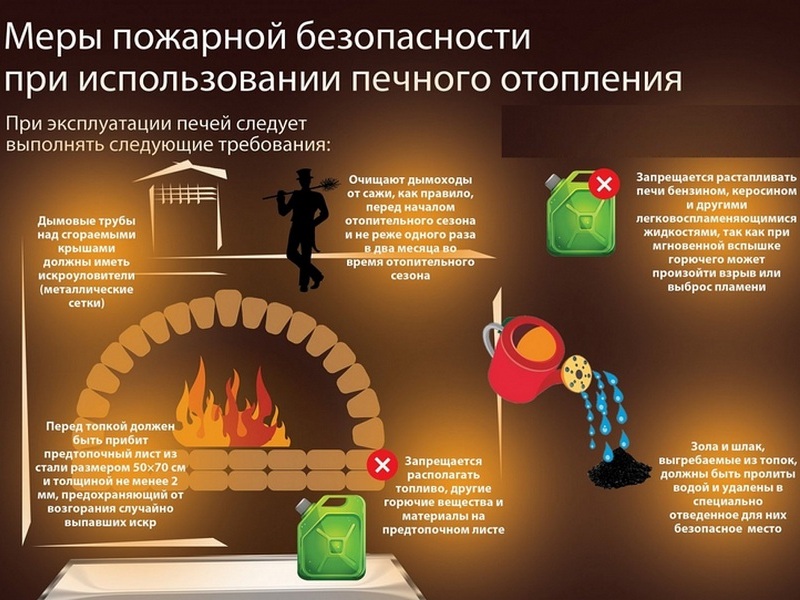 Меры пожарной безопасности при использовании печного отопления!.