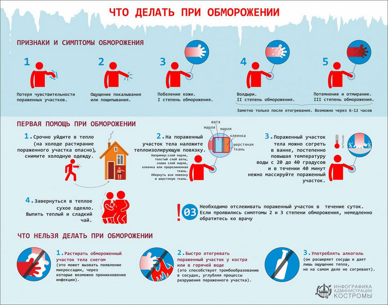 Памятка при обморожении.